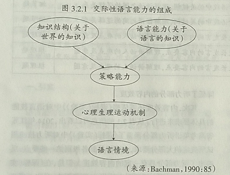 2014年江苏省高考英语试题听力部分的效度分析