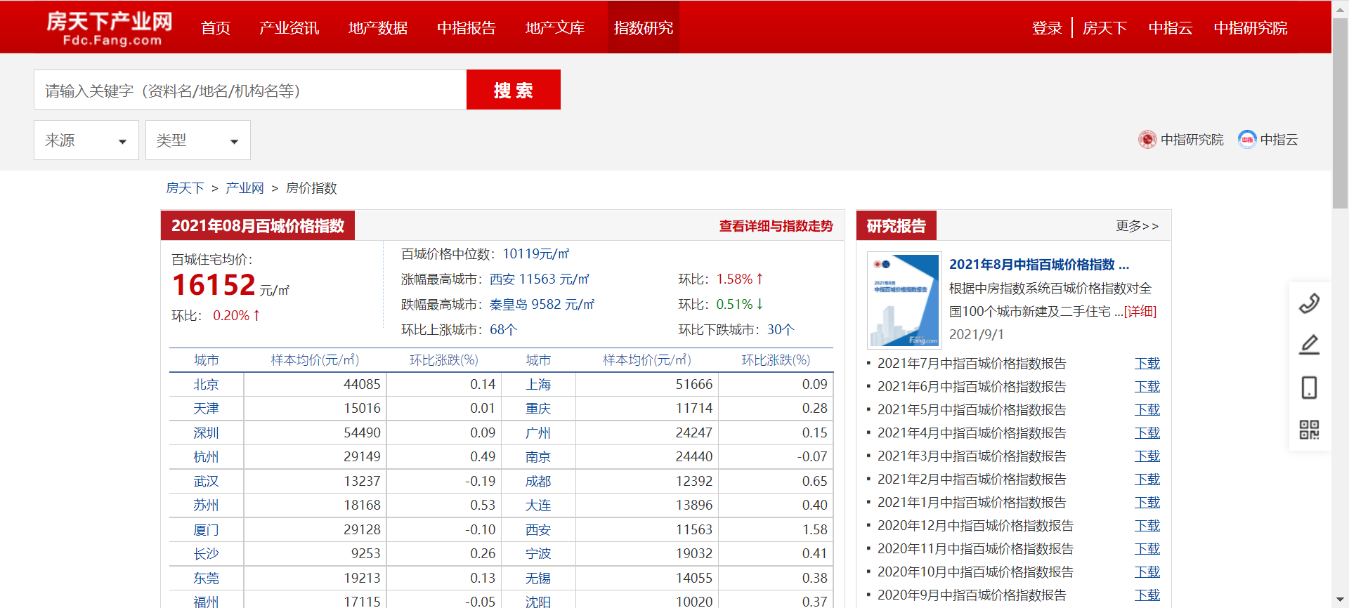 熬夜整理出20个免费又实用的数据源网站！再也不愁找不到数据练手