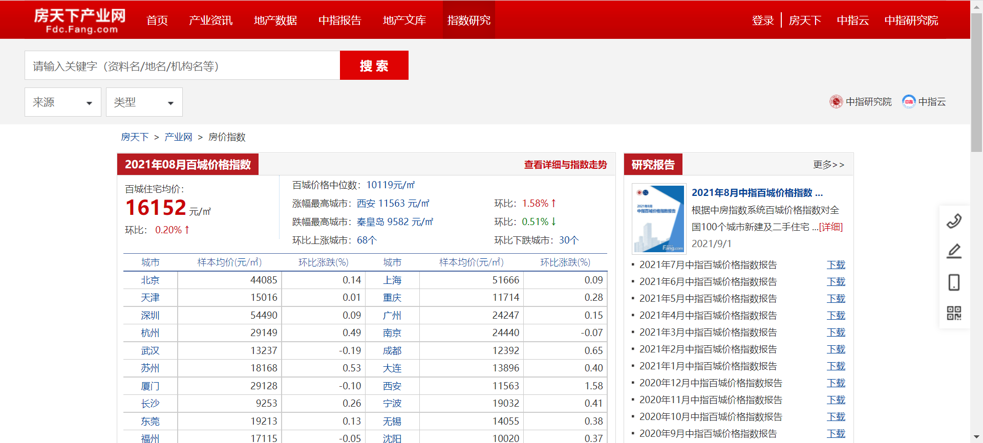 熬夜整理出20個免費又實用的資料來源網站！再也不愁找不到資料練手