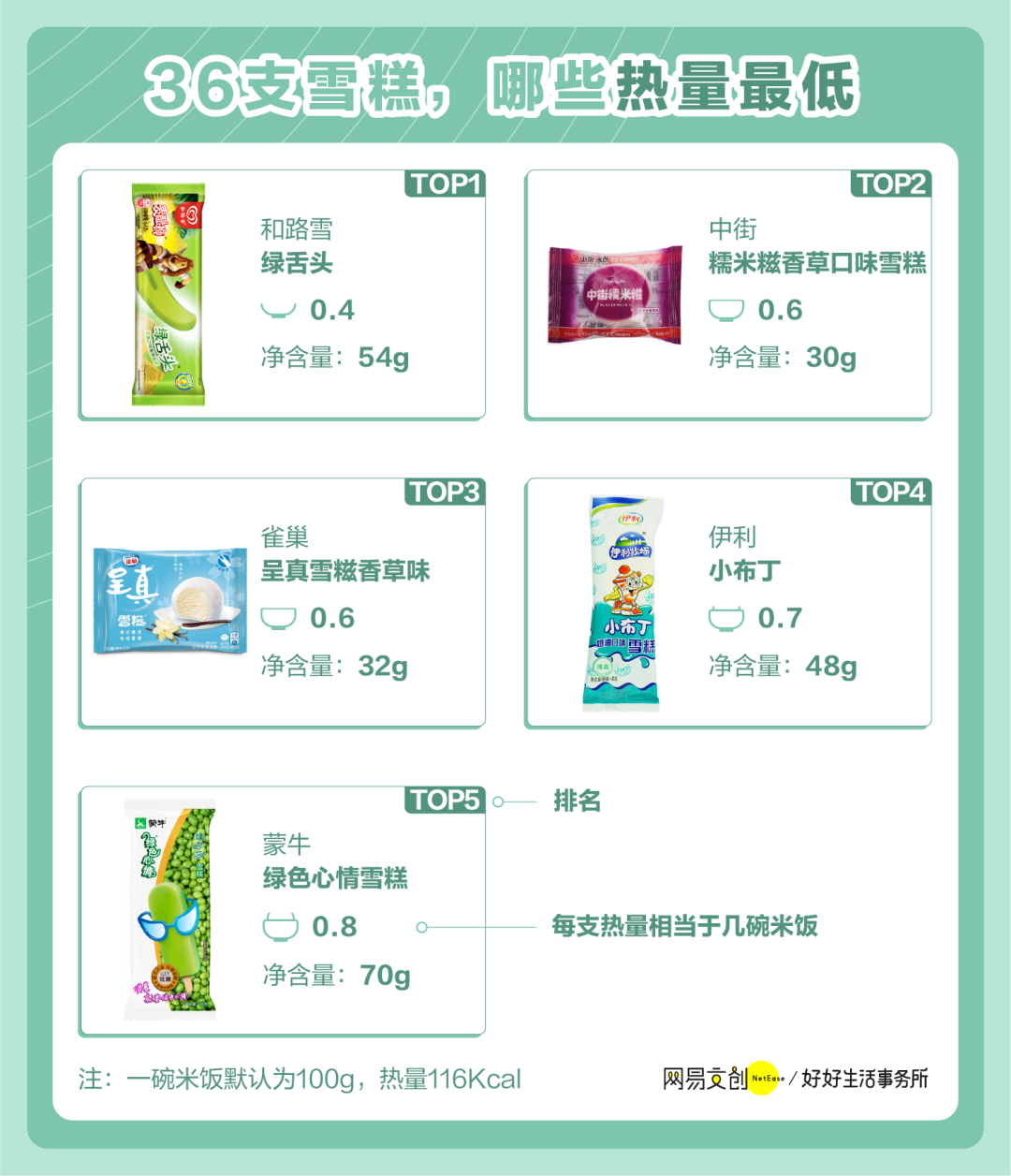 哪款雪糕最好吃（分享36款人气雪糕测评）(9)