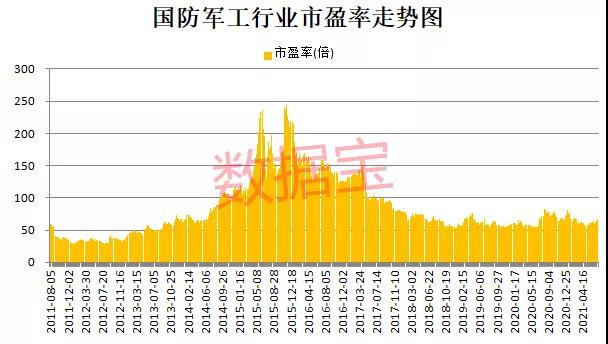 「军工产业链」军工股票龙头有哪些（军工产业链最全龙头名单曝光）