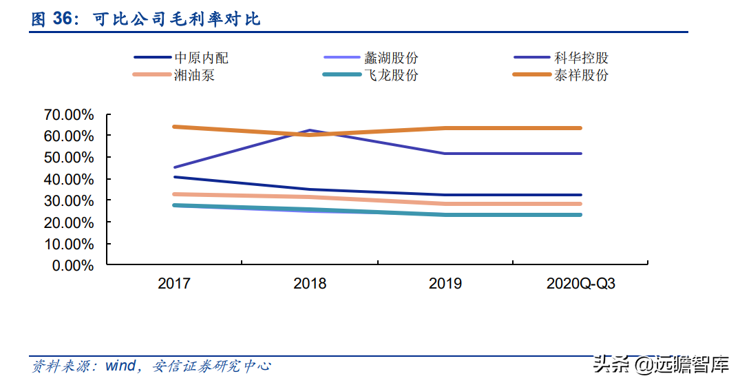 泰祥股份：深耕汽车主轴承盖，大众集团A级零部件供应商