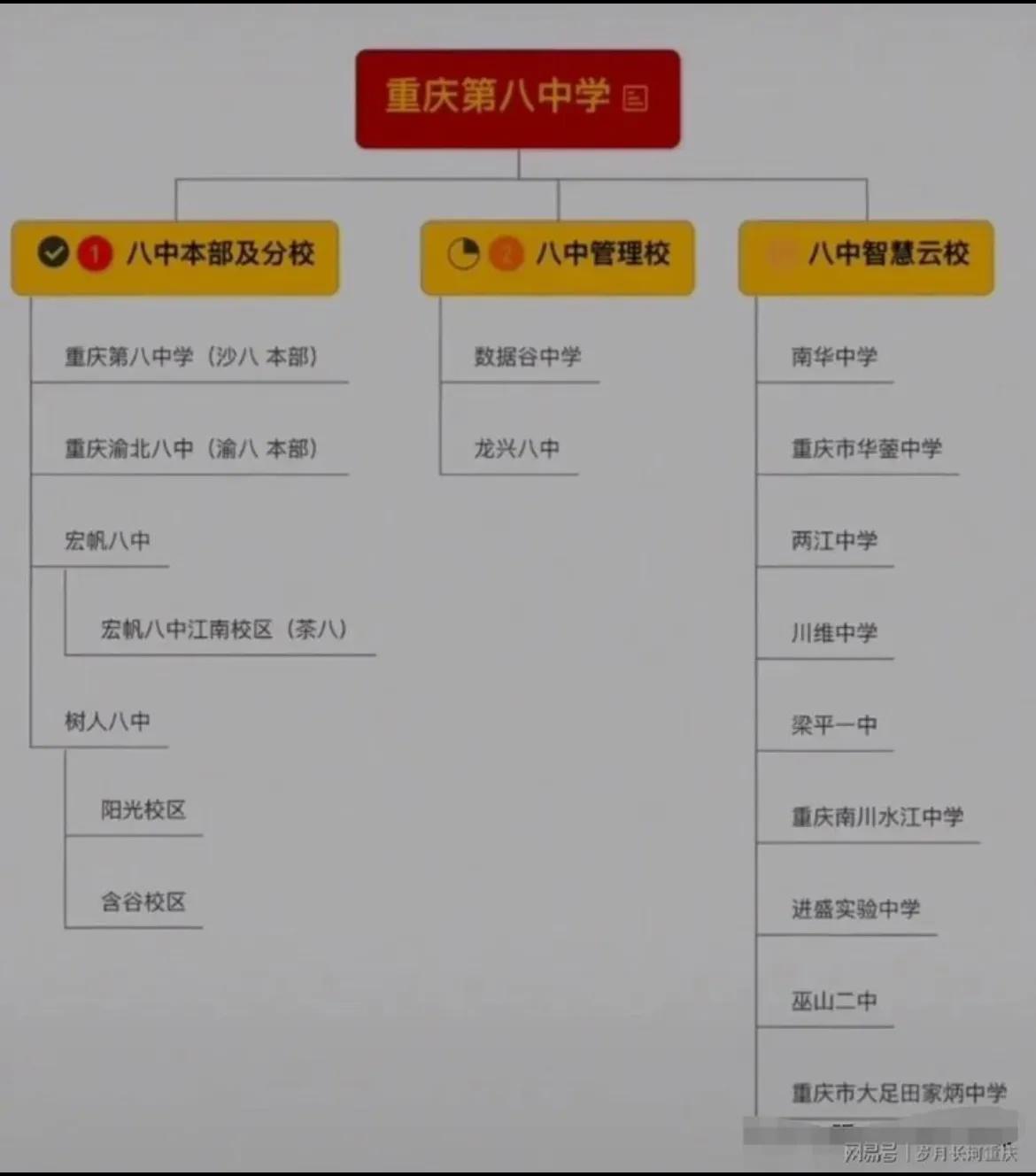 重庆金溪中学即将挂牌八中，成为其挂牌校，背后有着怎样的逻辑？