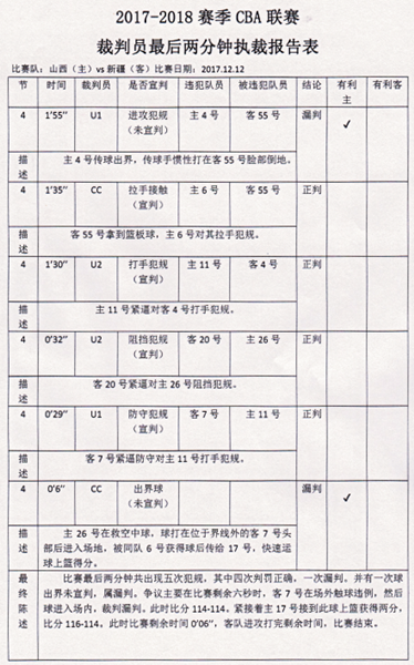 cba总决赛裁判报告在哪里看(CBA的裁判报告去哪儿了？)