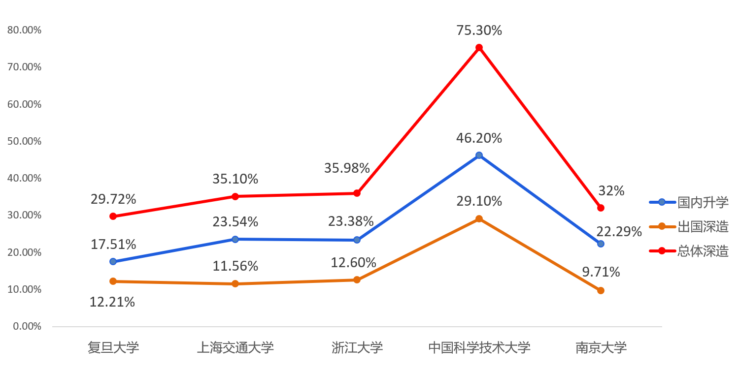 复旦、上交、中科大、浙大、南大哪家实力最强？这份排名给出答案