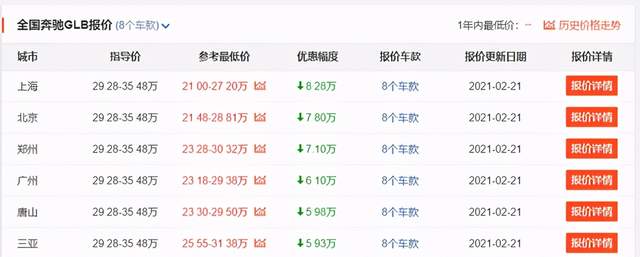 最高降10万，北京奔驰6款主力车型优惠大，你会选择入手哪台？