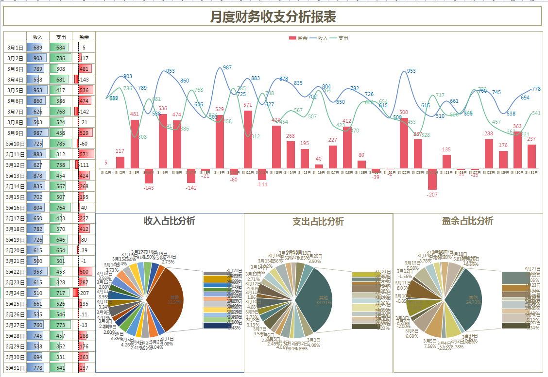 又到了出财务月报的时候了，这次别再掉坑了