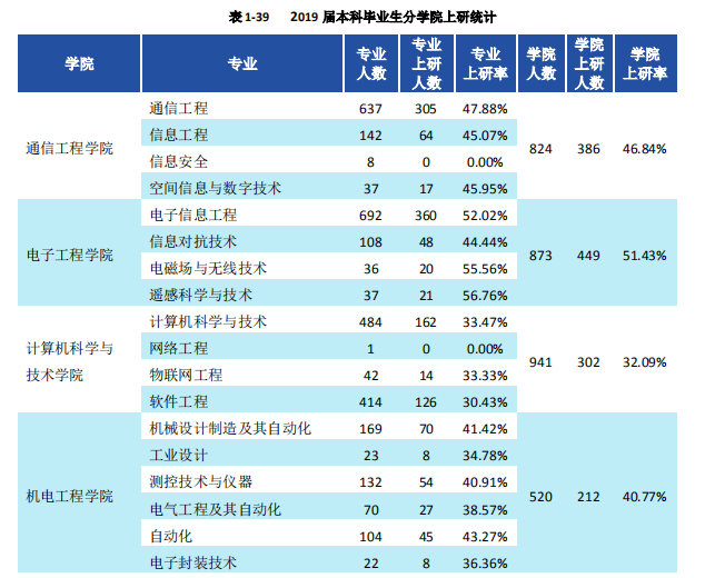 西安华为招聘2017（西安电子科技大学就业调查）