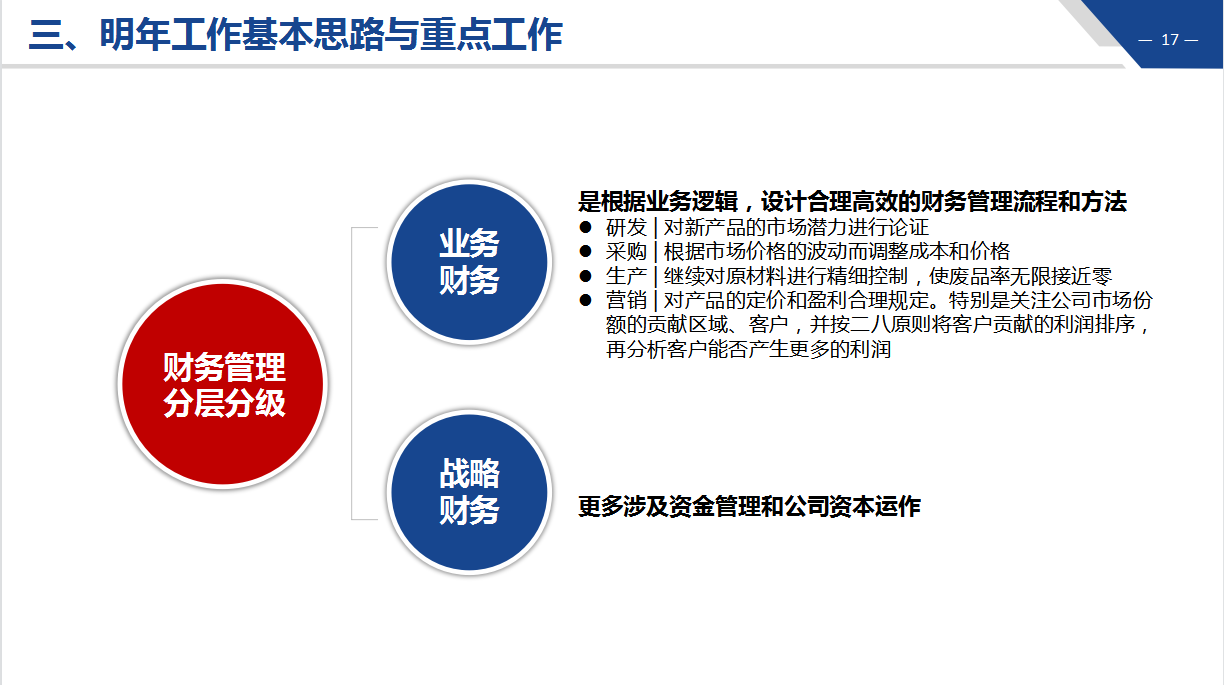 年末了！这才是老板想看的财务年终分析报告（附财务报告模板）