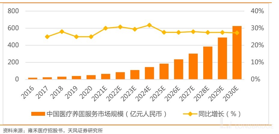 “脱发经济”崛起！“植发第一股”值多少钱？