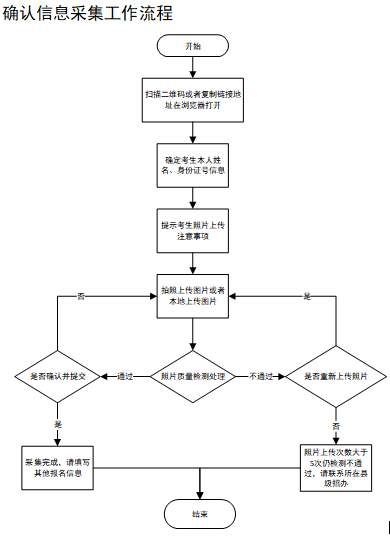明日9:00高考报名！今年报名有哪些变化？报考前这些资料要准备