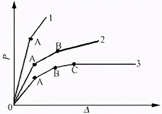 六桩厚承台传力模式试验和有限元分析