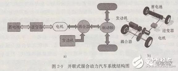 电动汽车动力系统工作原理及解决方案