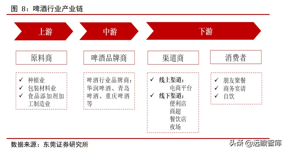 青岛啤酒：全球排行第五，历经百年、高端赋能，追逐百威、华润
