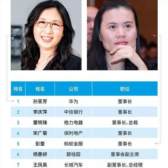 65岁孙亚芳:任正非背后的"华为女皇",有着铁血手腕的狠角色