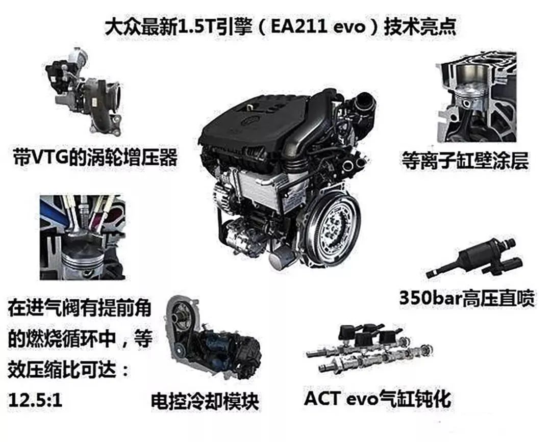 省油！无迟滞！一汽大众量产的新款1.5T发动机究竟牛在哪?