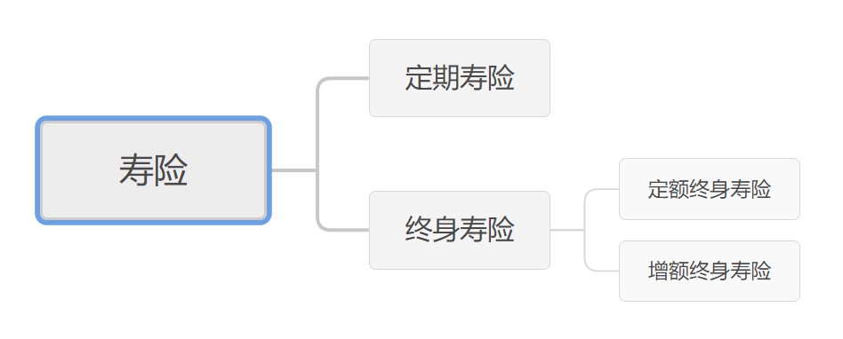 增額終身壽險是什么？為啥這幾年這么火？