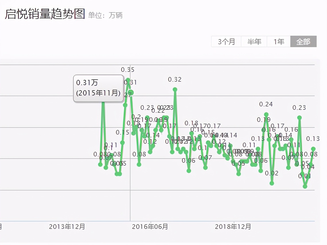 汽车品牌兴亡录——长安铃木：内幕 发现铃木倒闭的真正原因