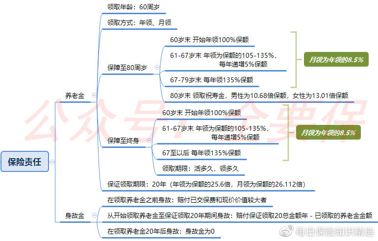 定价4.025%的长城人寿“金彩一生”养老年金险（收益相对较高）