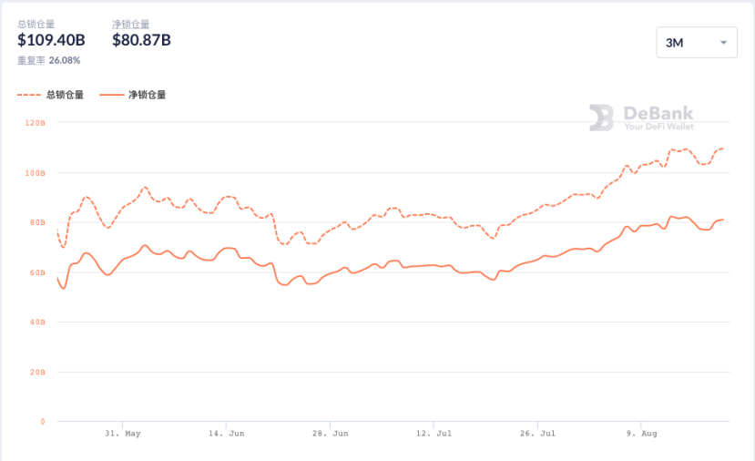 DeFi、GameFi、SocialFi：元宇宙中的Fi+世界