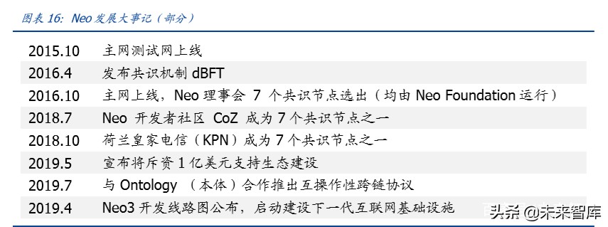 区块链专题报告：盘点公链，扩容至深水区，DeFi、代付渐成标配