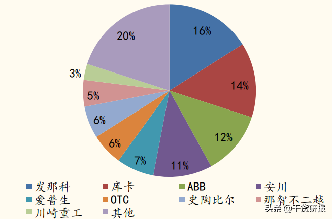 5年全球第1工业机器人，国产减速器开始突破，共覆盖18支核心股票