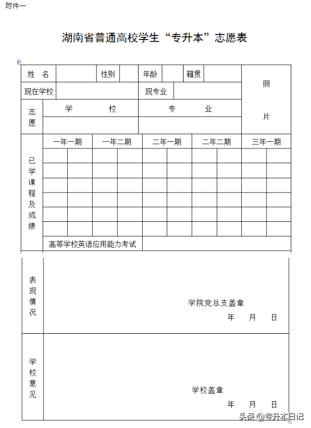 「汇总」2020年湖南专升本部分院校报名通知