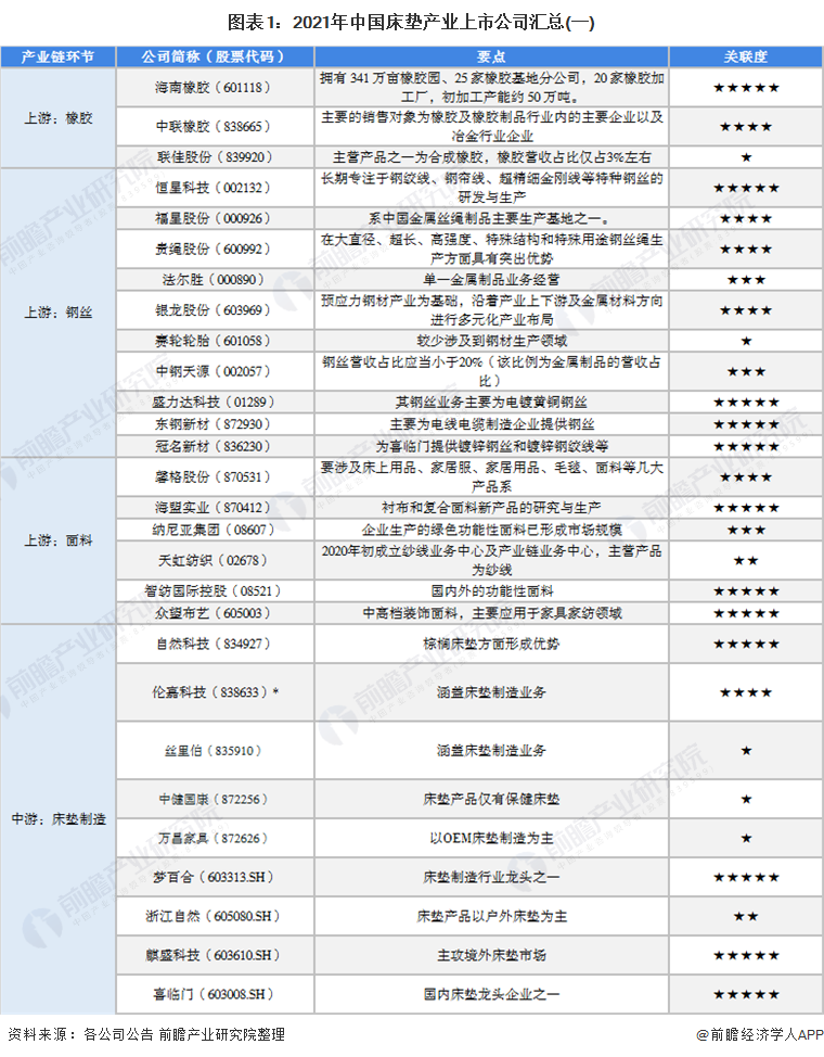 中国十大床垫品牌排行榜：权威榜单揭晓 top10 热门推荐