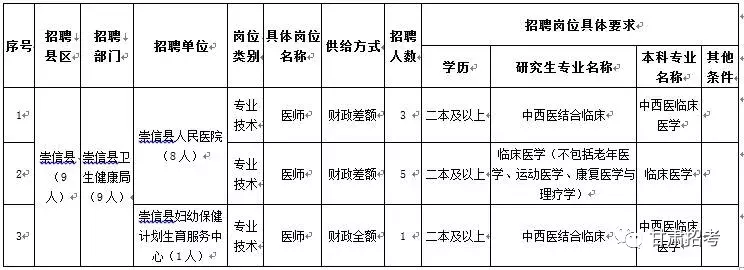 兰州智联招聘网（甘肃省事业单位招聘公告）