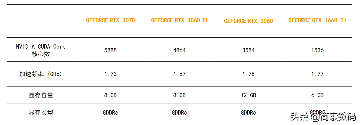 外星人台式机AMD新品Aurora R10详解