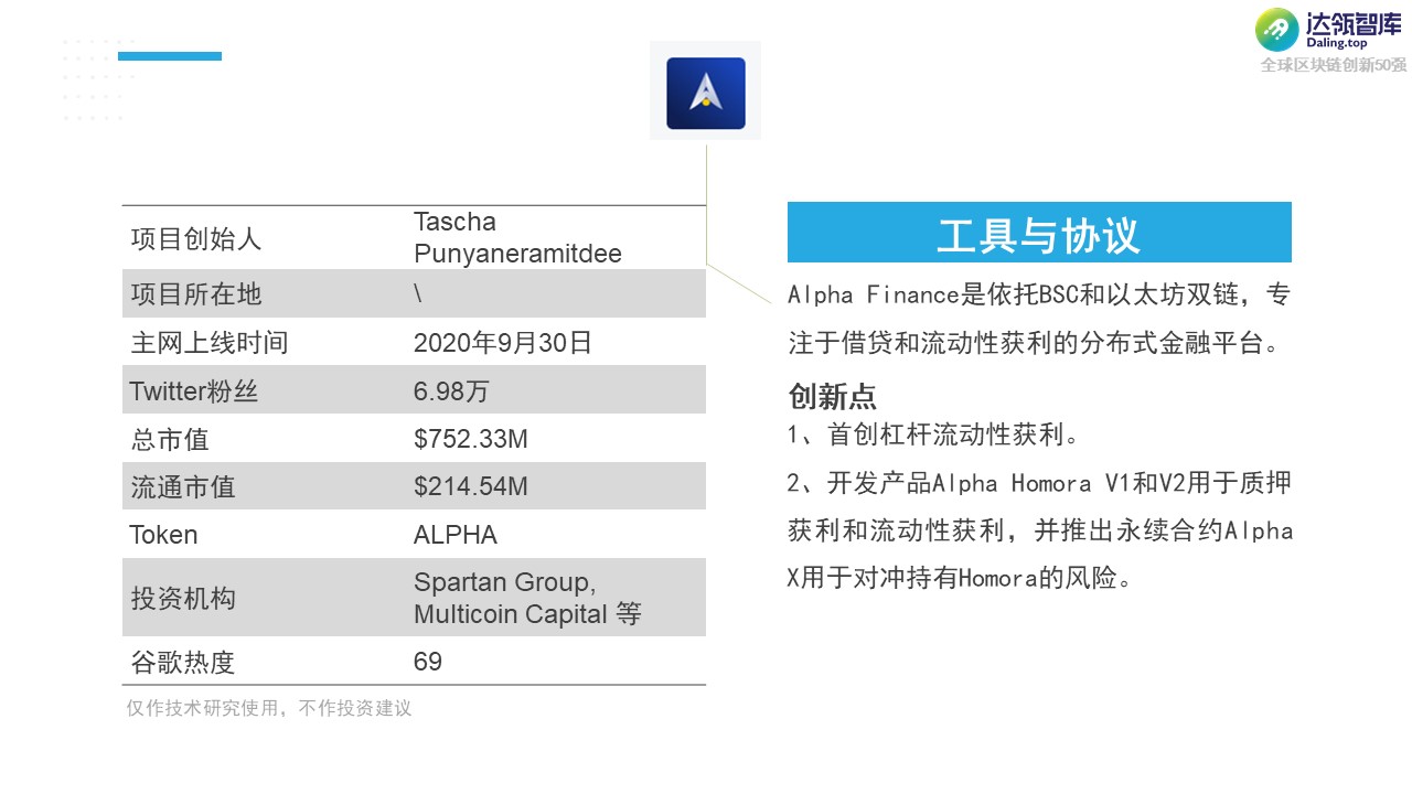 黑马 or YYDS？2021全球区块链创新50强