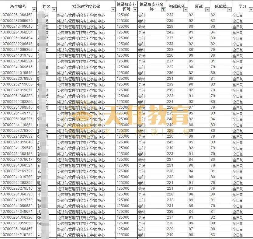 西安会计招聘信息（考研择校）