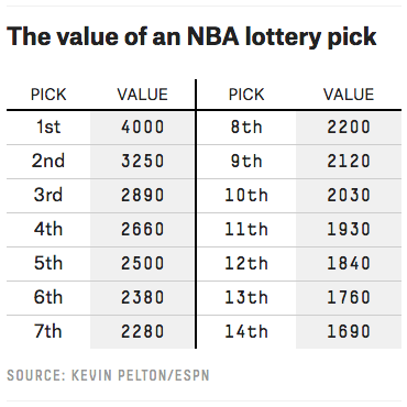 nba开始之前为什么抛粉(NBA冷知识：1985年乐透抽签是最大骗局？76人9胜73负摆烂换来空气)