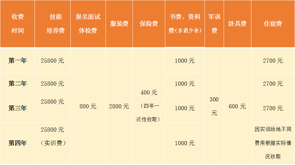 吉林大学珠海学院2020年影视艺术招生简章