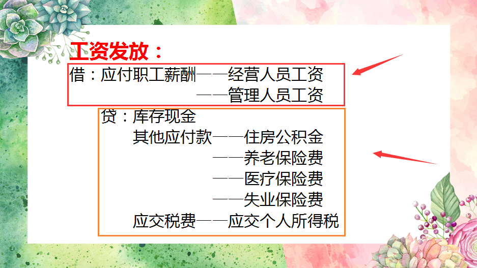 餐饮业会计实务很难吗？如果你连这些都没搞懂，就不要说简单