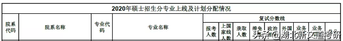 2021郑州大学新闻学考研分析！平均上岸分400+，你敢报考吗？