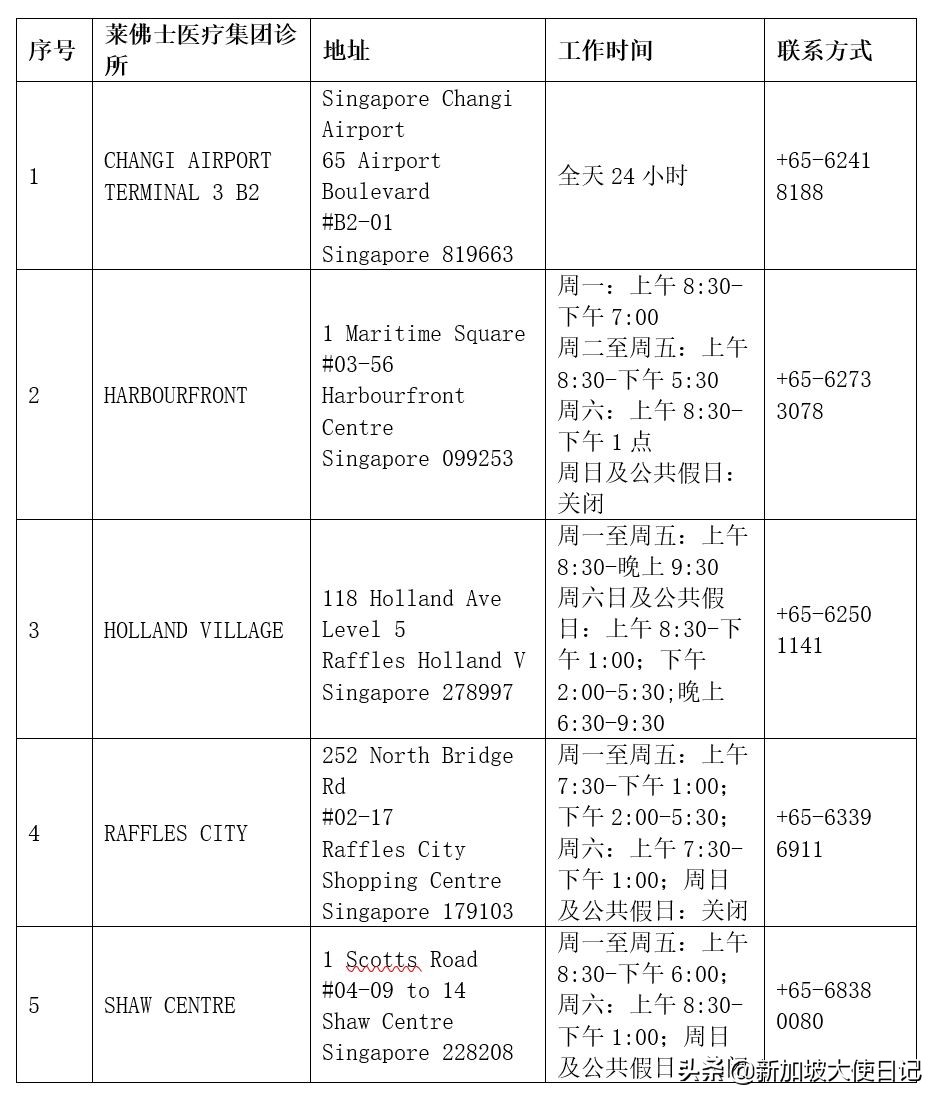 新加坡和中国“快捷通道”常见问题