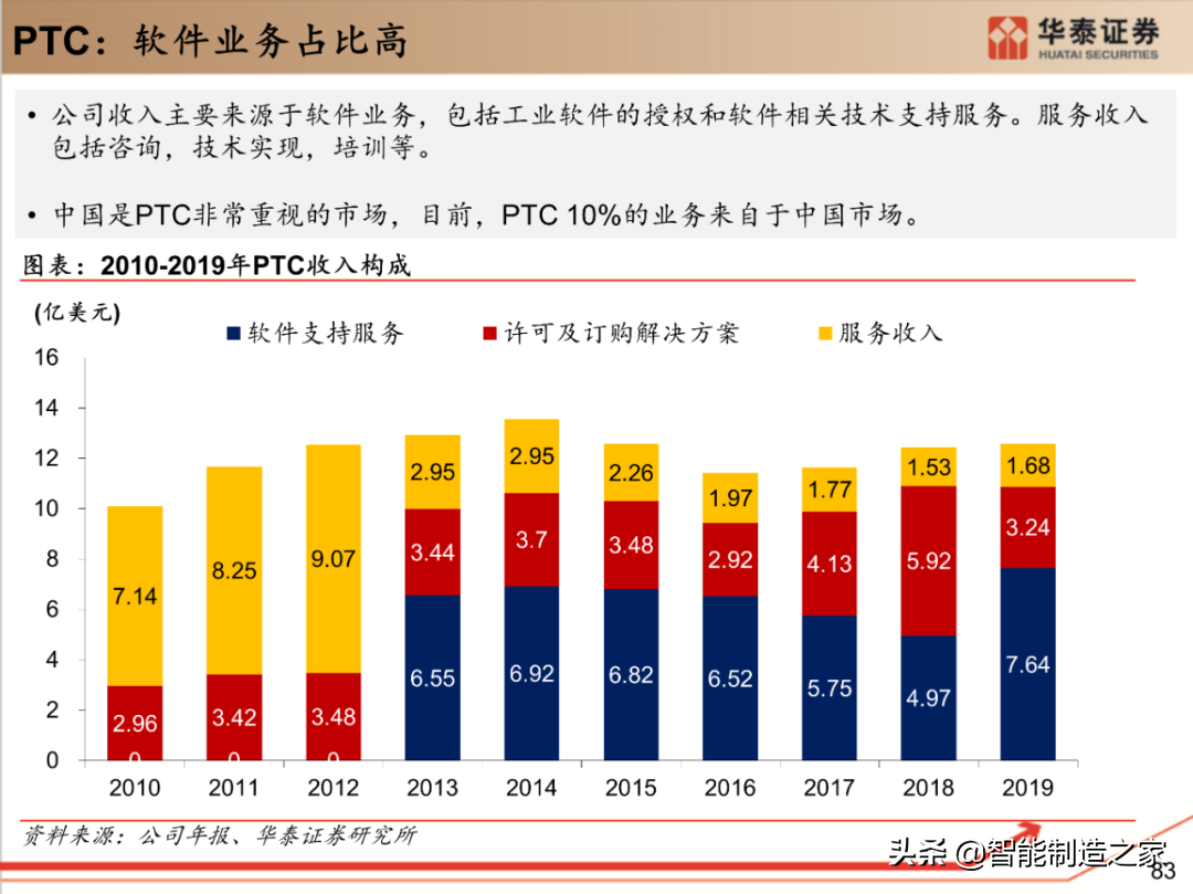 工业软件行业深度报告：132页深度剖析全球工业软件