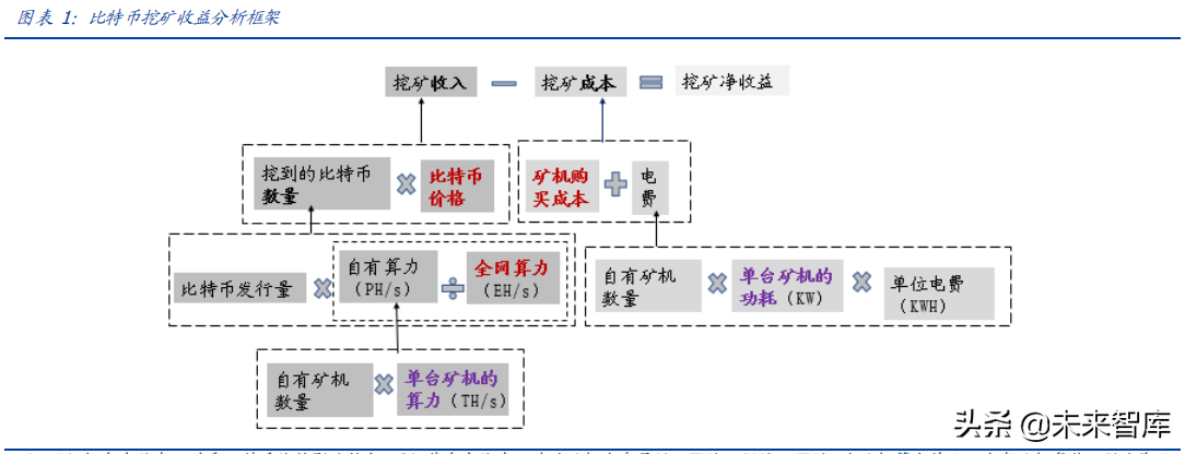 比特币行业研究：全球比特币挖矿股全景分析