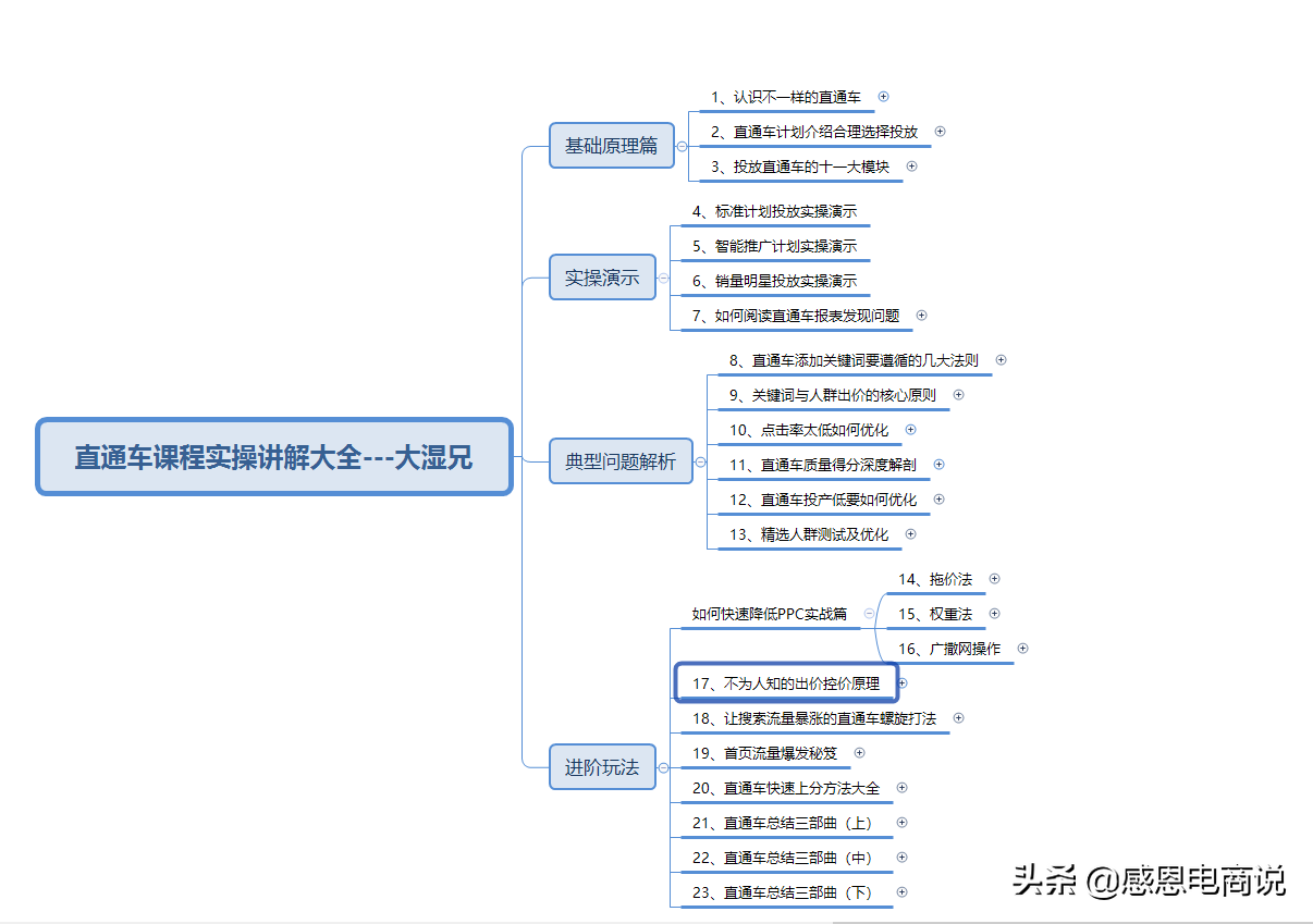 淘宝直通车和补单一起操作
