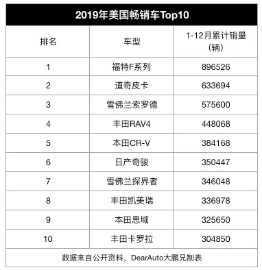 “销量TOP10车型”十年大数据对比，中国车市彻底抛弃了低价车？