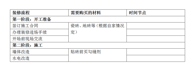 过来人分阶段总结的十条装修经验，装修小白必看