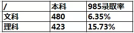 全国高考难度排行榜出炉！400分能上一本，500分却只能上大专
