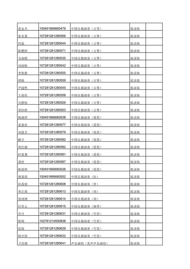 西安音乐学院2021年硕士研究生计划及拟录取名单公布！收藏