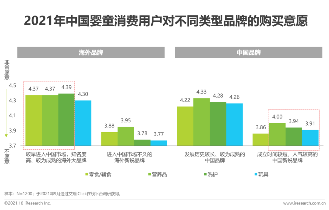 2021年中国婴童新锐品牌营销增长白皮书