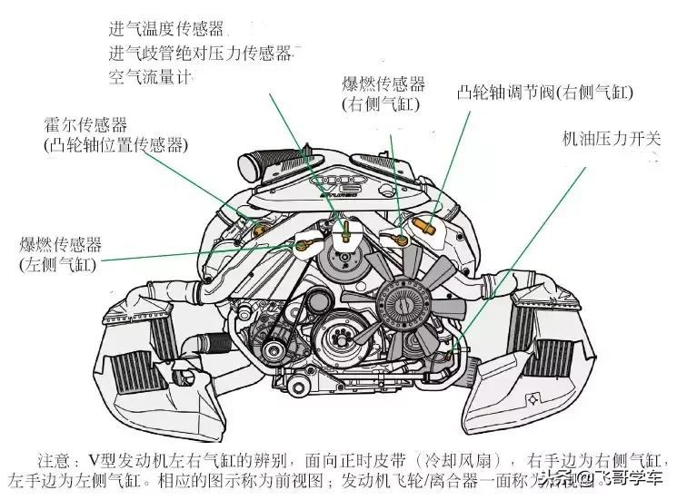 从零开始学汽车维修,第15天,发动机传感器安装位置认识参照细节