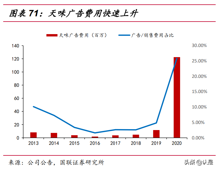 调味品行业专题报告：颐海VS天味，复调料头部公司的中场战事