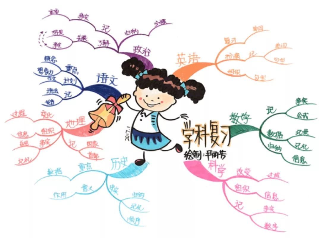 活用思维导图，学会四步轻松绘画思维导图，提升记忆力