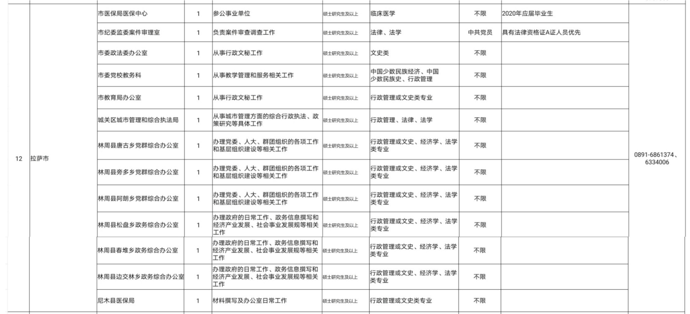 2020年西藏硕士研究生及以上学历毕业生公开考录公务员计划的公告