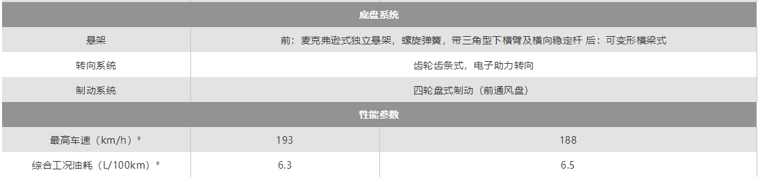 东风 标志301新车上市 1.6L——86KW发动机